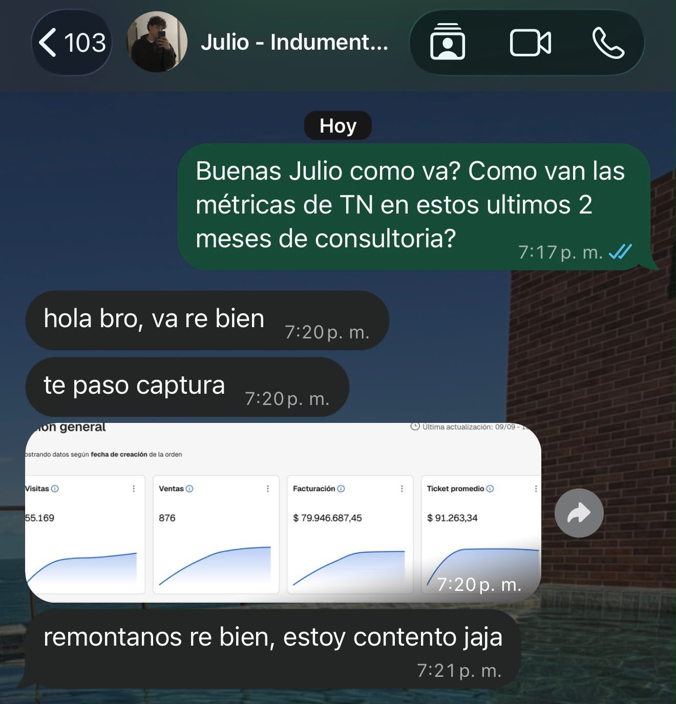 Resultados de Julio · Indumentaria