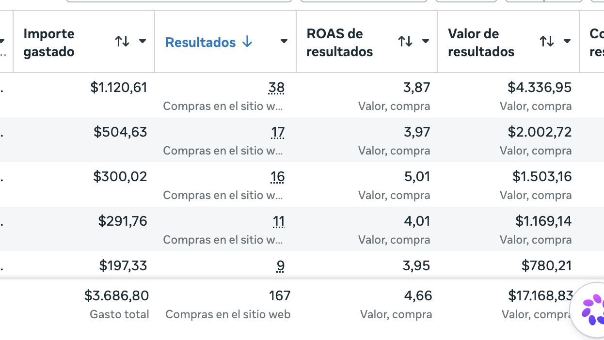 Resultados de Lucía · Indumentaria femenina