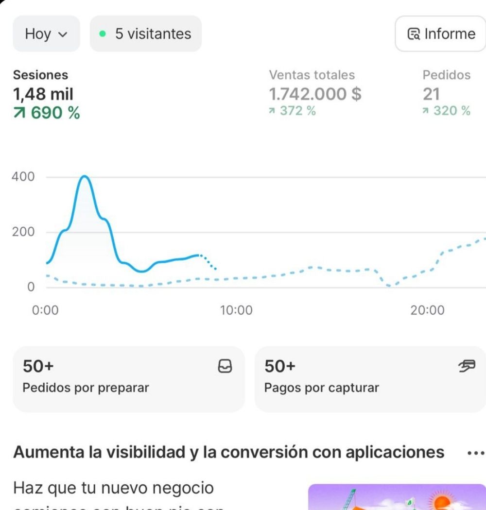 Captura: Ventas totales · 21 pedidos de Resultados de tienda online