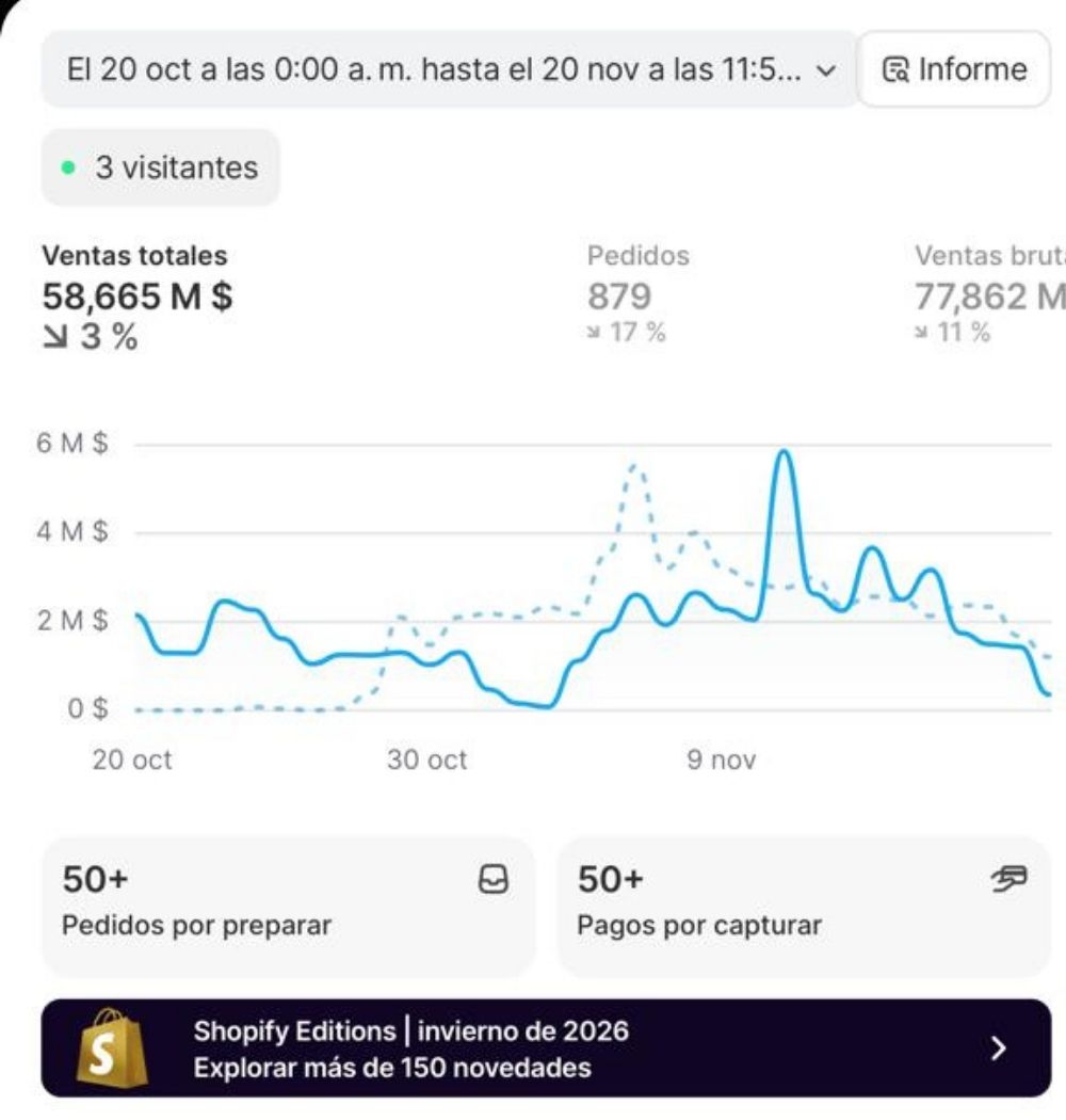 Captura: Facturados · 879 pedidos de Facundo · Tecnología