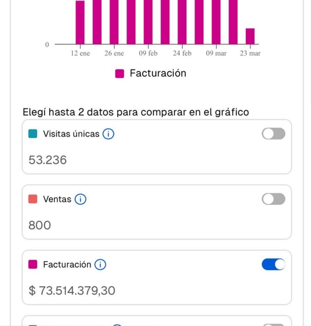 Captura: Facturados · 800 ventas de Michael